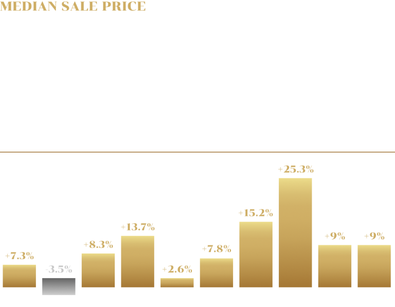 Regional Growth May 2025 Feb 2026